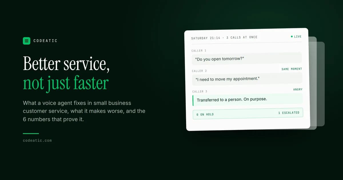 Cover reading Better service, not just faster, beside a Saturday night call panel showing 3 callers handled at the same moment, none on hold, and an angry caller transferred to a person