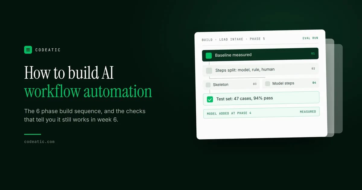 Cover reading How to build AI workflow automation, beside a build panel showing phases 1 to 4 and an evaluation run scoring 47 test cases at 94 percent