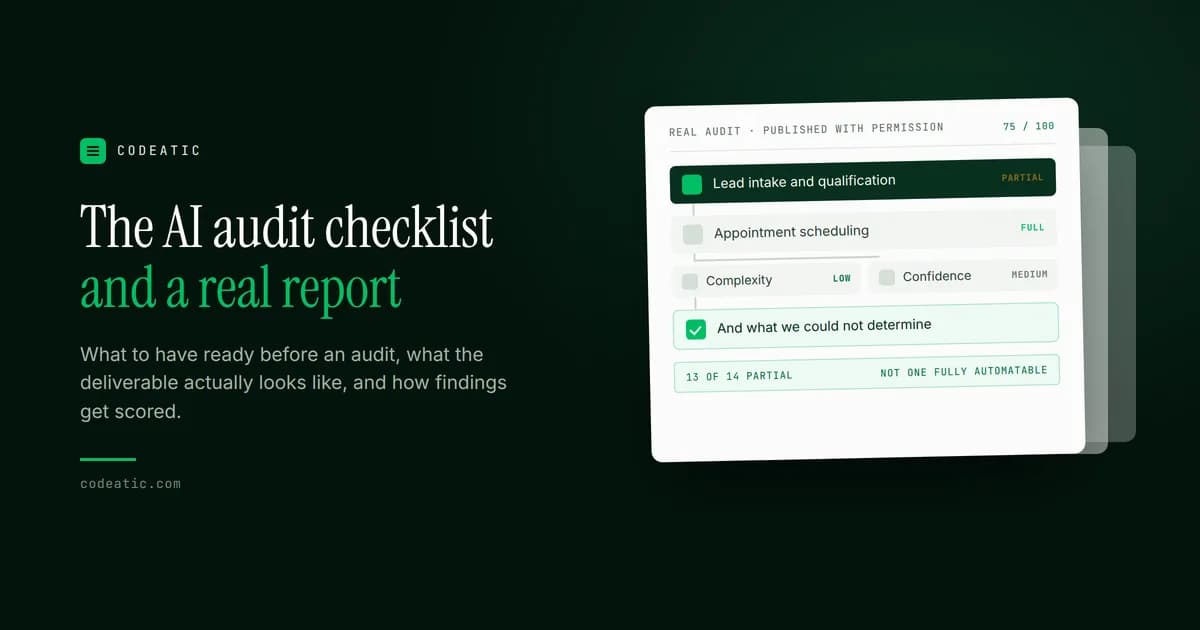 Cover reading The AI audit checklist and a real report, beside a redacted audit panel scoring 75 out of 100 with findings for lead intake marked partial and appointment scheduling marked full, rated for complexity and confidence, ending with what the audit could not determine