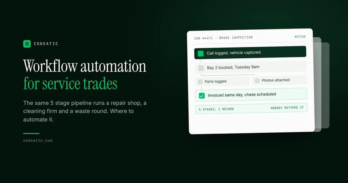 Cover reading Workflow automation for service trades, beside a repair job record moving from call logged through bay booked, parts and photos captured, to invoiced the same day