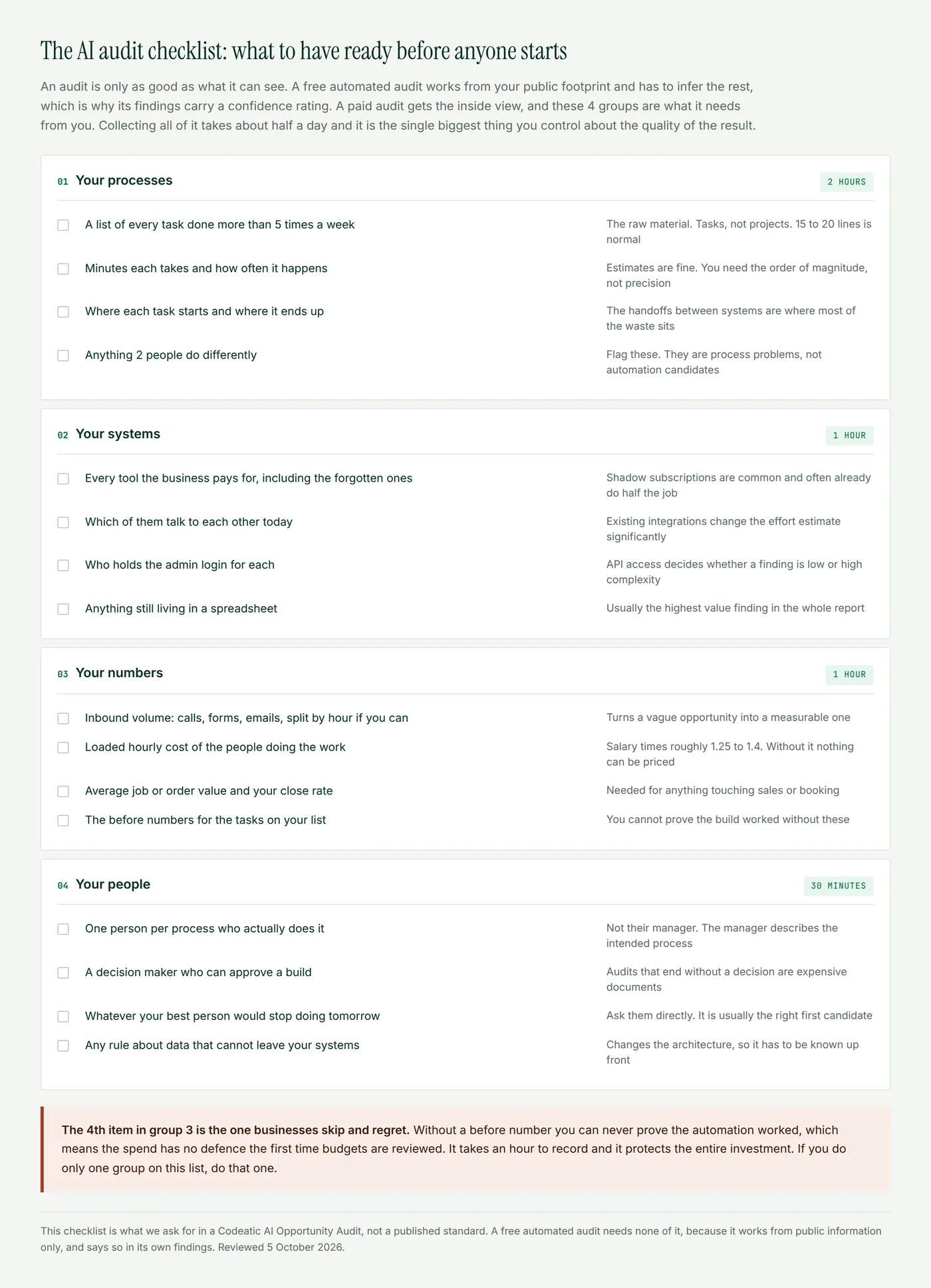 A 4 group preparation checklist for an AI audit covering your processes, your systems, your numbers and your people, with tick boxes, why each item matters and how long each group takes to collect