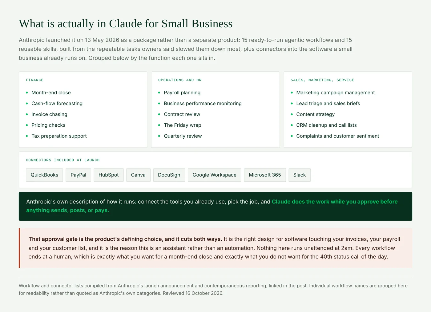 Claude for Small Business workflows and skills by function, with the 8 included connectors